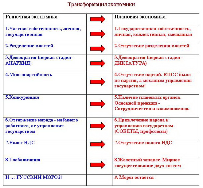 Реферат: Положительные и отрицательные стороны рыночной экономики